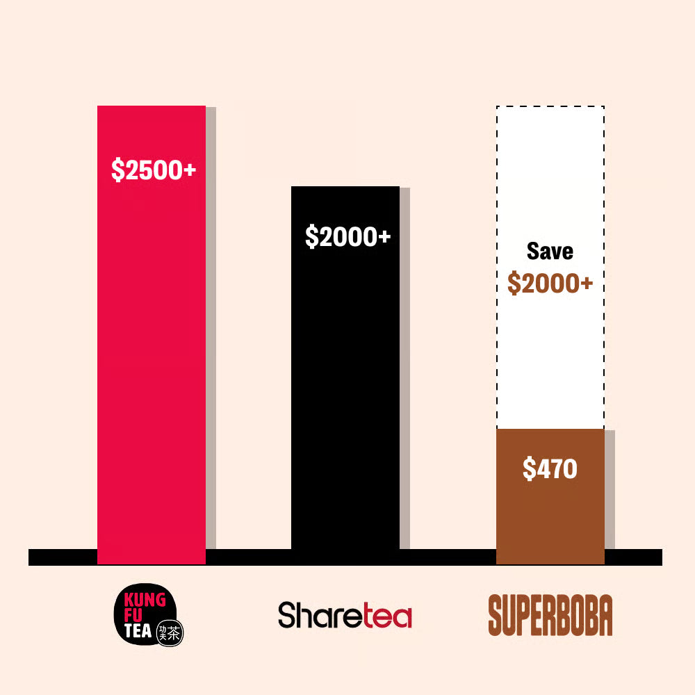 Saves You $1,200+ Per Year on Cafe Visits
