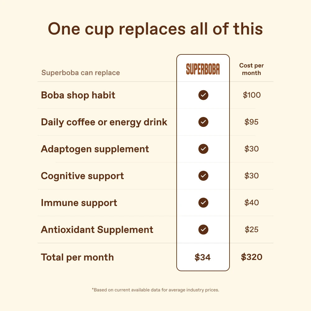 Superfood Milk Tea