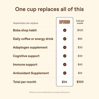 Superfood Milk Tea