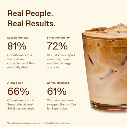 Superfood Milk Tea