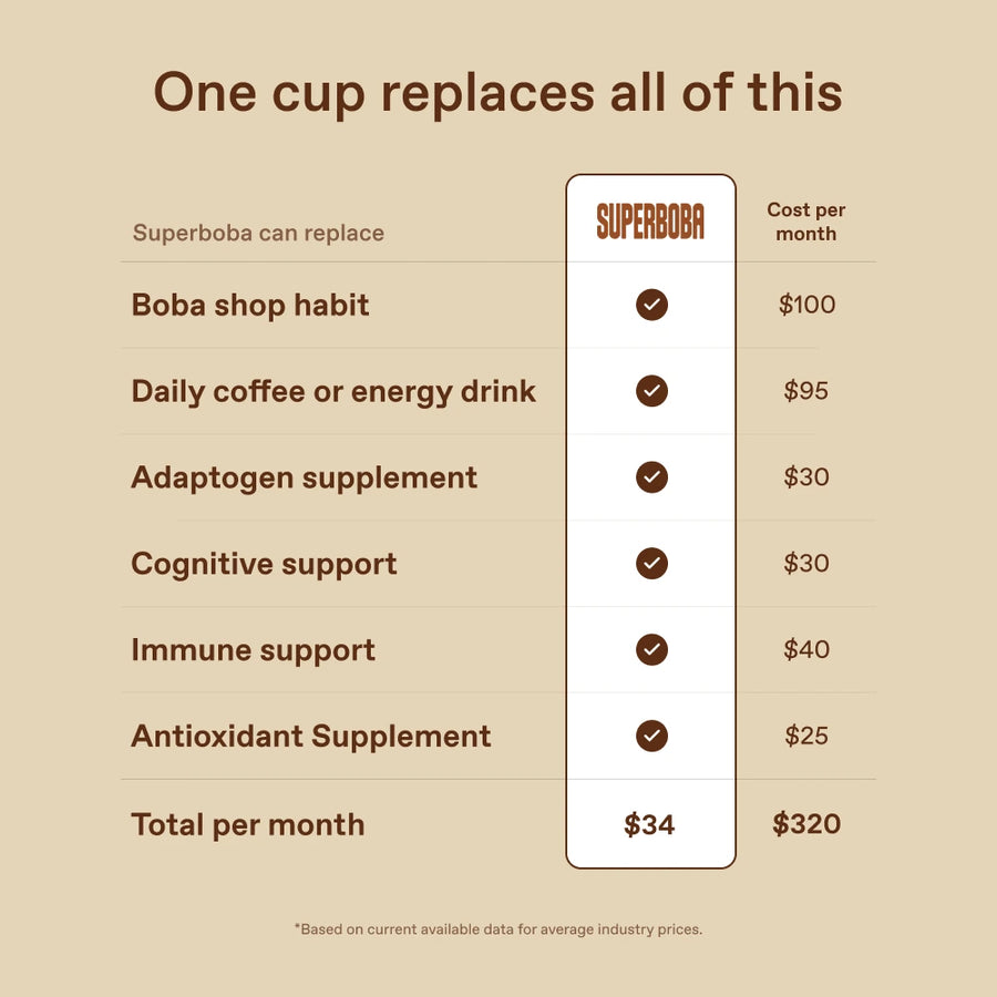 Hojicha